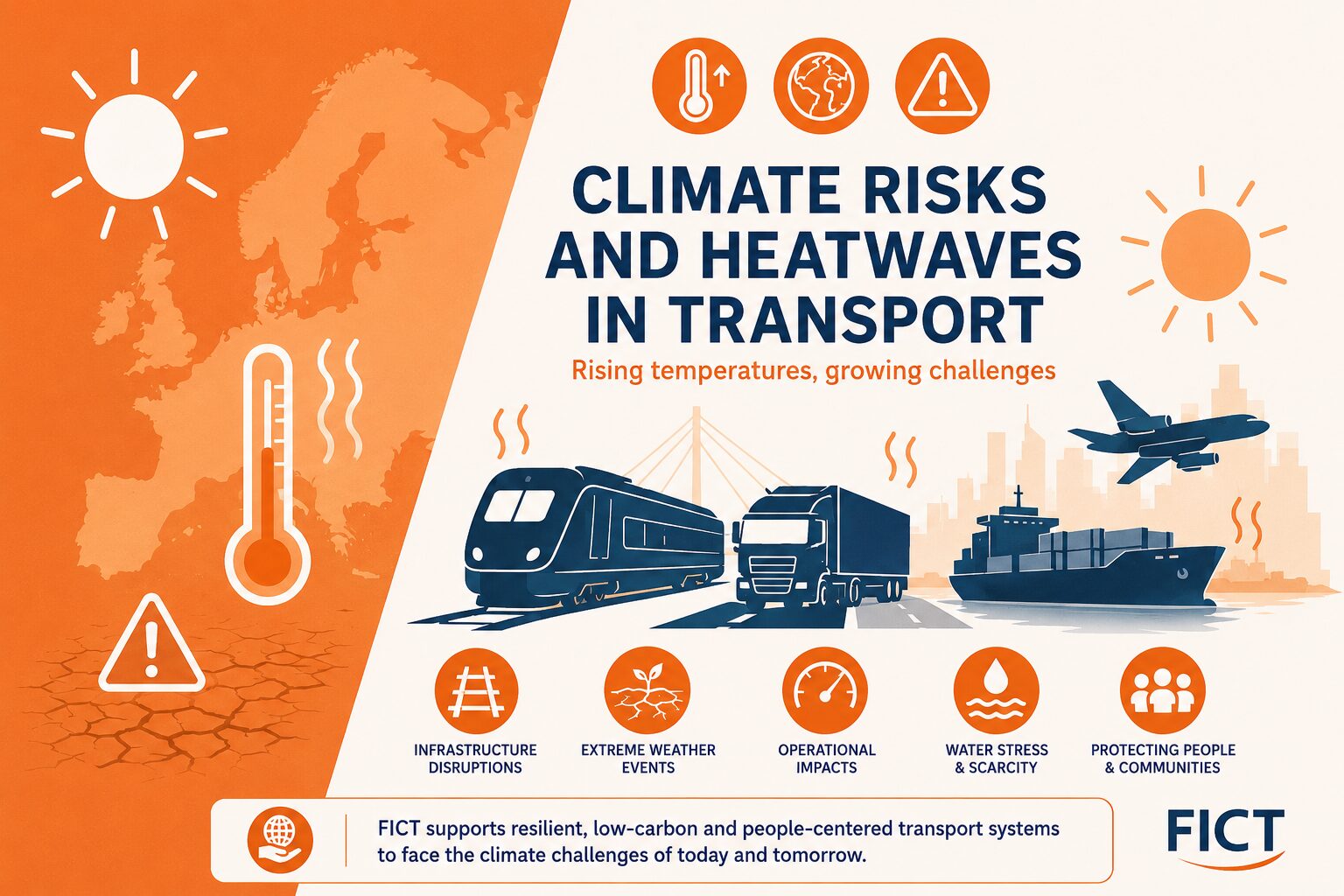 2026.08.31 heatwaves and climate risks